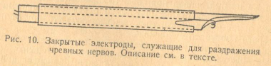 Влияние секреции надпочечников на работоспособность утомленной мышцы