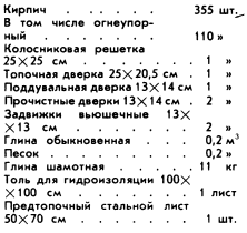 Особенности конструкции и технология кладки прямоугольной толстостенной отопительной печи